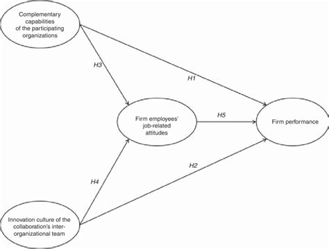 Graphical Model 的图像结果