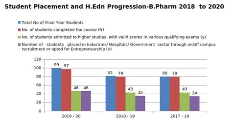 Placement Statistics - NGSMIPS