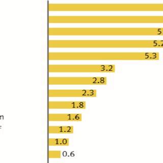 Net Migration Rate 的图像结果