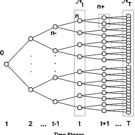 Image result for Scenario Example Binary Tree