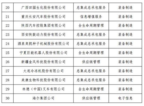 关注｜2017年服务型制造示范企业名单公布 哪些环保企业上榜_全球环保节能网