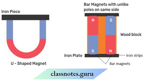 Class 6 Science Fun with Magnet Question and Answer 的图像结果
