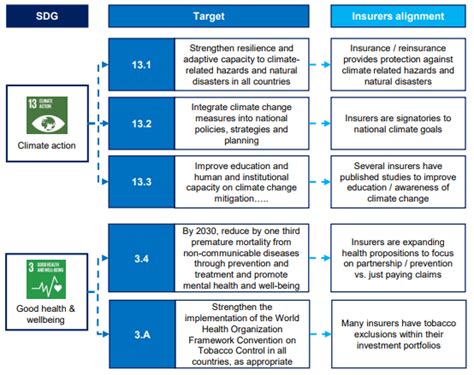 Insurance: The Unsung Champion of ESG