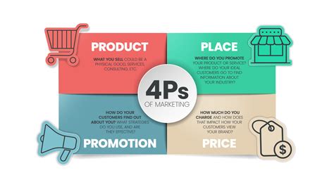 4Ps Model of marketing mix infographic presenation template with icons ...