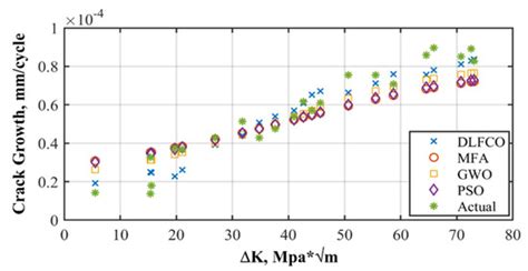 Training Deep Neural Networks with Novel Metaheuristic Algorithms for ...
