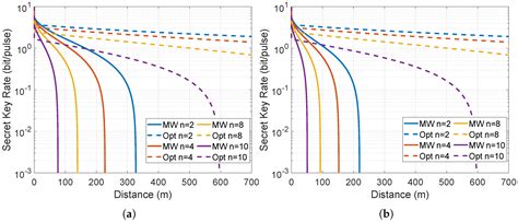 Continuous-Variable Quantum Secret Sharing Through Microwave-Enabled ...