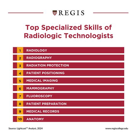 How to Become a Radiologic Technologist | Regis College