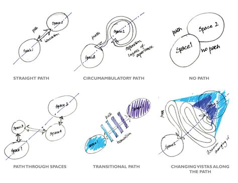Phenomenon of Experiential Space - Morphogenesis