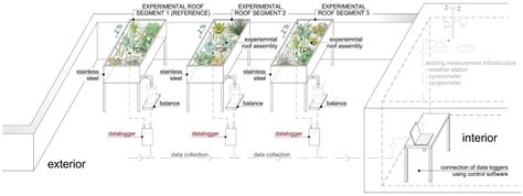 Active Green Constructions and Their Impact on Gray Infrastructure