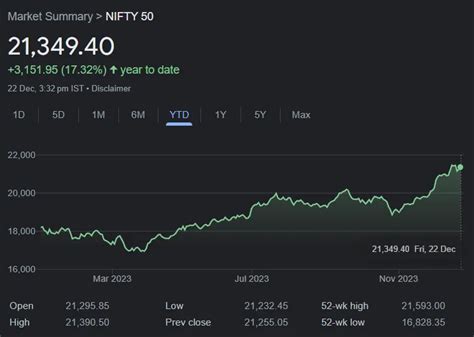 2023 Recap: Indian Stock Market Performance, Indian Economy & Wright ...
