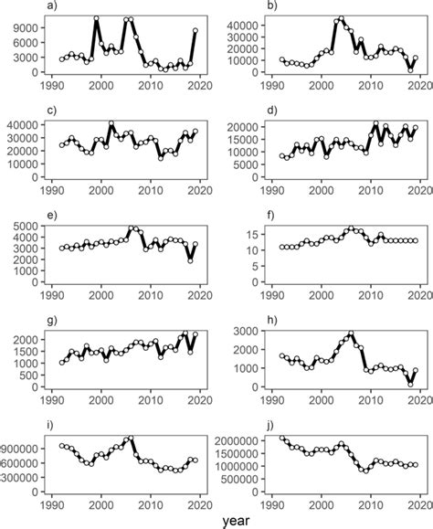 Fisheries 的图像结果