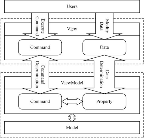 Image result for Java Spring MVVM