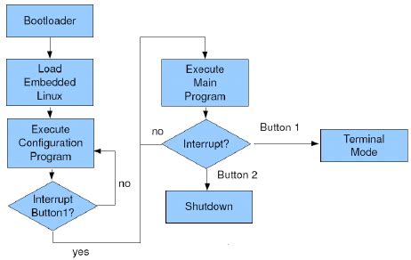 Control System User Interface Graphics 的图像结果