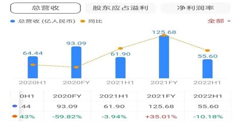 重磅！250万银行人薪酬出炉！银行茅降薪了，月薪还有5.5万！六大国有行全线“加工资”，降最多竟是…_澎湃号·媒体_澎湃新闻-The Paper