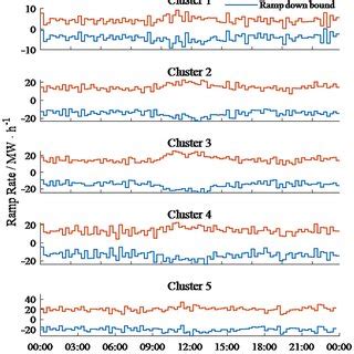 Image result for Load Runner Ramp Up