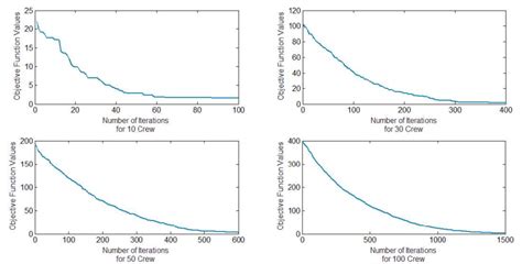 ABC Algorithm Equations 的图像结果