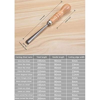 YAOBAO Wood Carving Hand Chisel Tool Set Woodworking India | Ubuy