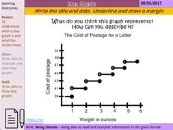 Image result for Step Graphs Explained
