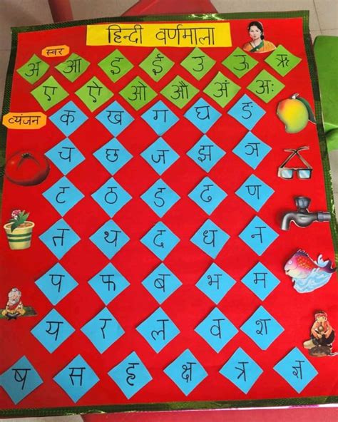 Image result for Class 9th Hindi Chart Making Ideas