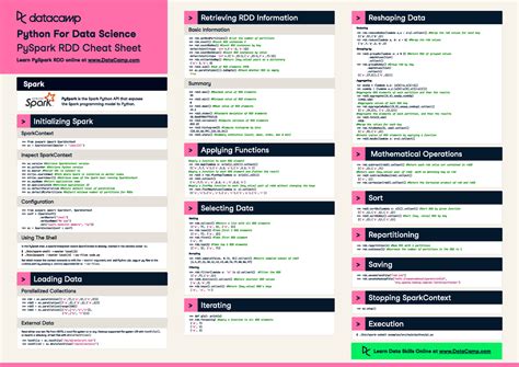 Pyspark Cheat sheet - - Studocu