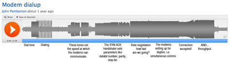 Image result for Serial Modem Transmission Sound