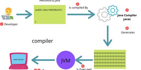 Java 1.21 Execute Guide 的图像结果