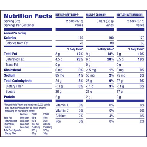 Kit Kat Cereal Nutrition Facts at Daryl Pulver blog