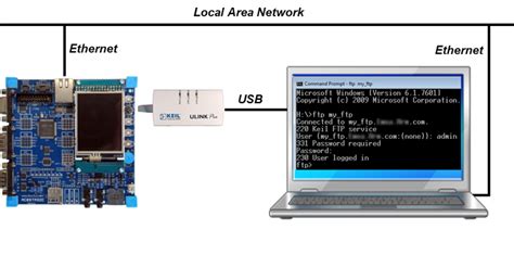 FTP Server Tutorial 的图像结果