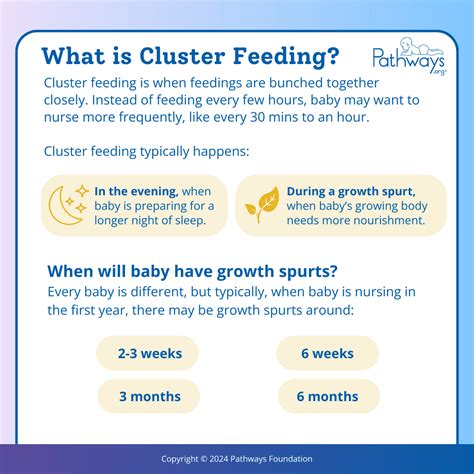 Pathways.org | What is Cluster Feeding: Reasons, Tips, and What to Expect