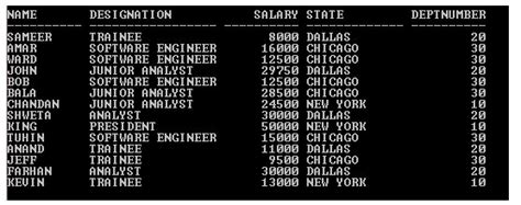 Oracle Natural Join 的图像结果