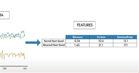 Image result for MATLAB Machine Learning