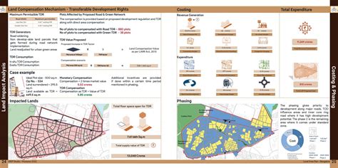 Local Area Plan for MG Road Area, Bangalore | CEPT - Portfolio