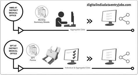 Image result for Hmis Data Entry Format
