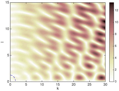 Meridional and Zonal Wavenumber Dependence in Tracer Flux in Rossby Waves