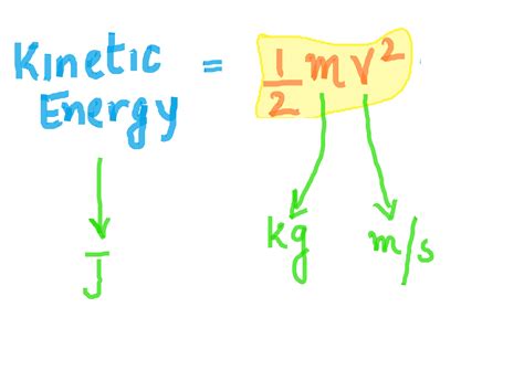 Kinetic And Potential Energy Formulas