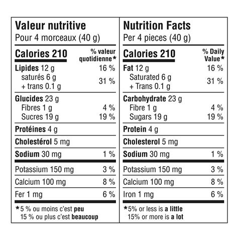 Buy NESTLÉ Kitkat Hazelnut Crunch Wafer Bar, 120g/4.2oz, 2-Pack ...