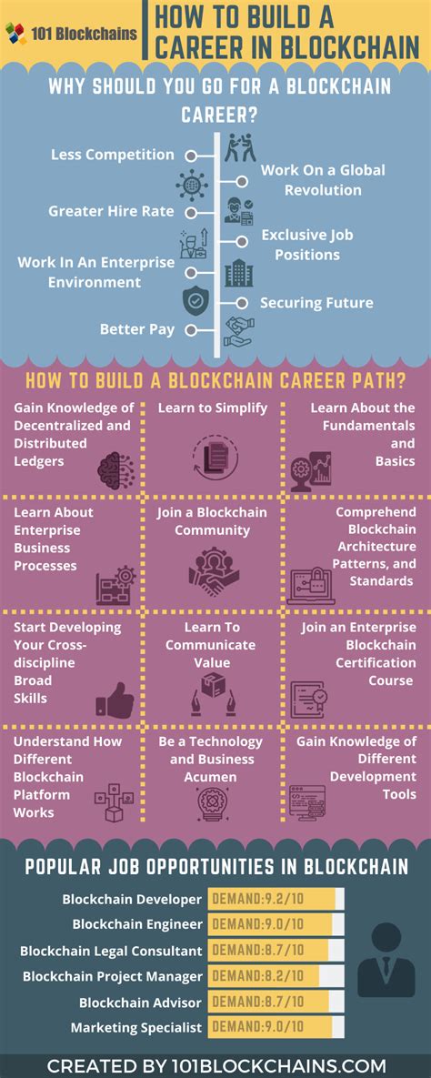 Learn Blockchain 的图像结果