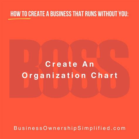 Ownership Organization Chart 的图像结果