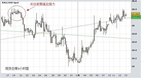 2018年中国有色金属行业工业金属与稀有金属价格分析（图） - 观研报告网