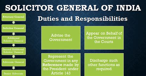 Laxmikanth Summary: Attorney General of India - Indian Polity for UPSC ...