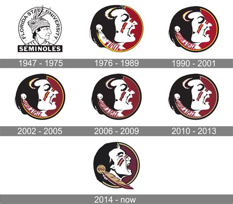 Florida Seminoles Logo