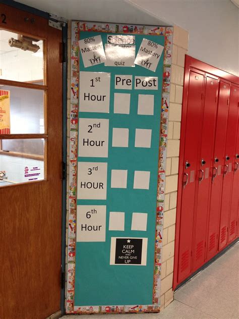 Data Wall Display Ideas 的图像结果