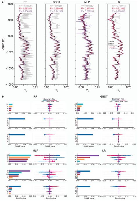 Machine Learning-Based Prediction of Well Logs Guided by Rock Physics ...