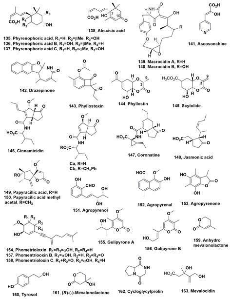 Specialized Metabolites Produced by Phytotopatogen Fungi to Control ...