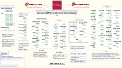 Common Core State Standards | Stop Common Core Illinois
