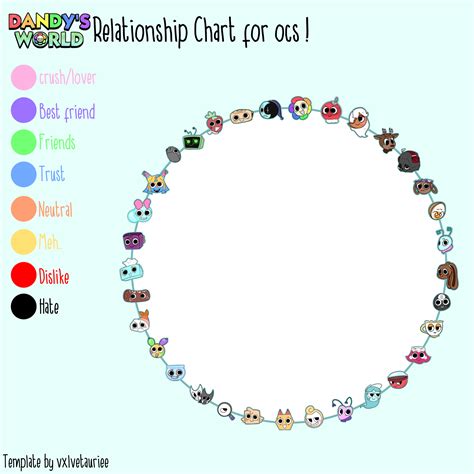 Dandy's World relationship chart for ocs in 2025 | Relationship chart ...