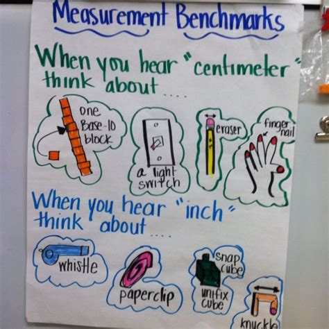 Measurement Lesson 的图像结果