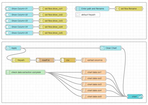 Image result for Write Database Table to CSV Node Red
