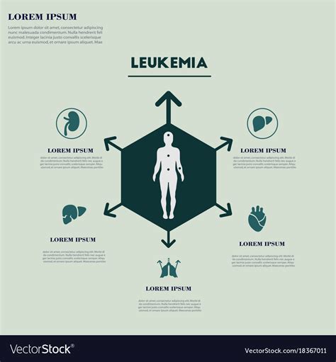 Medical Problem 的图像结果