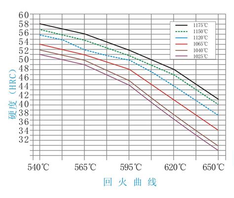CPM9V热处理硬度，HRC54-56 - CPM9V热处理硬度，HRC54-56 - 深圳市兆恒特钢有限公司